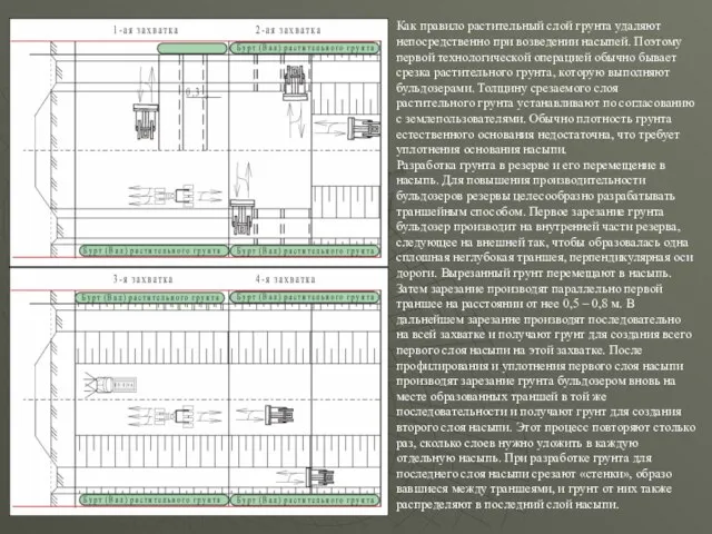 Как правило растительный слой грунта удаляют непосредственно при возведении насыпей. Поэтому