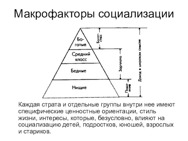 Макрофакторы социализации Каждая страта и отдельные группы внутри нее имеют специфические