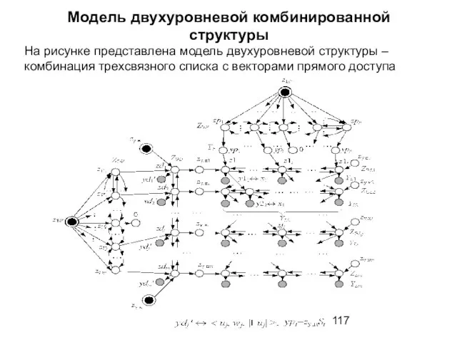 Модель двухуровневой комбинированной структуры На рисунке представлена модель двухуровневой структуры –