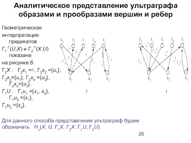 Аналитическое представление ультраграфа образами и прообразами вершин и ребер Геометрическая интерпретация
