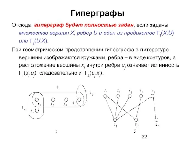 Гиперграфы Отсюда, гиперграф будет полностью задан, если заданы множество вершин X,