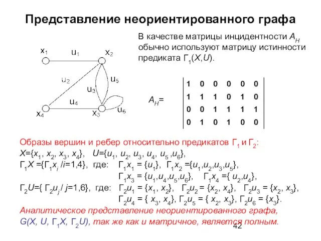 Представление неориентированного графа Образы вершин и ребер относительно предикатов Г1 и