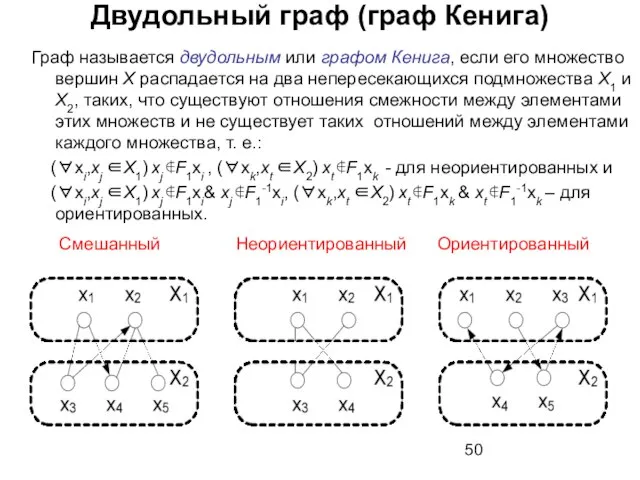 Двудольный граф (граф Кенига) Граф называется двудольным или графом Кенига, если