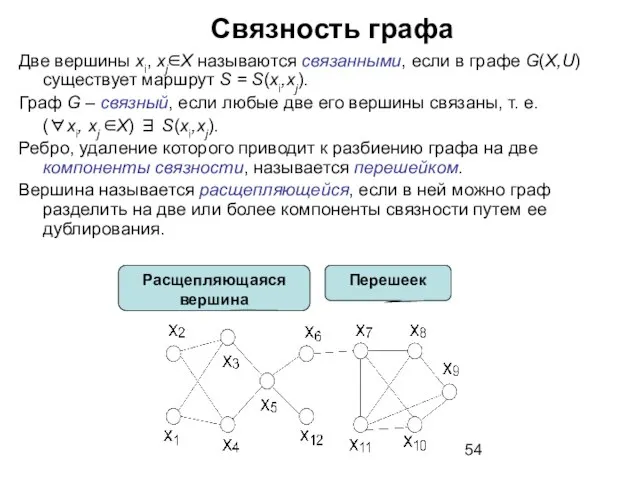 Связность графа Две вершины xi, xj∈X называются связанными, если в графе