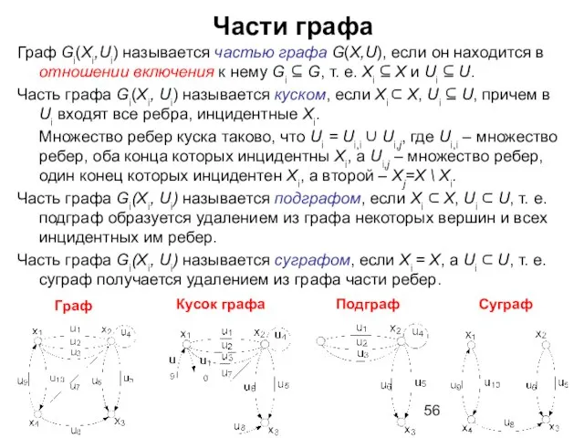 Части графа Граф Gi(Xi,Ui) называется частью графа G(X,U), если он находится