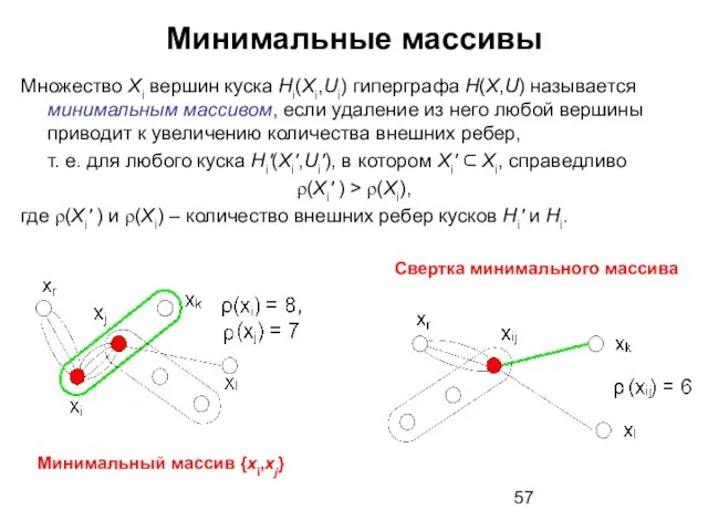 Минимальные массивы Множество Xi вершин куска Hi(Xi,Ui) гиперграфа H(X,U) называется минимальным