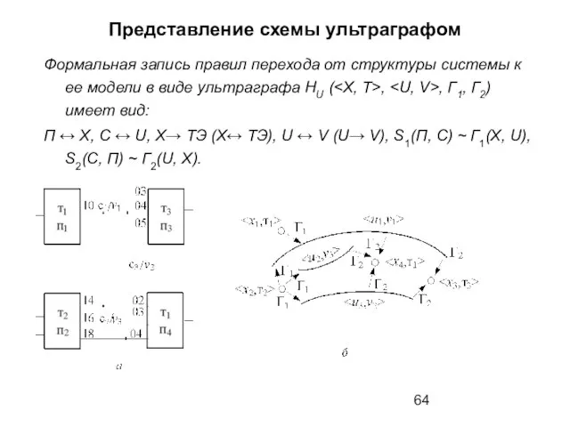 Представление схемы ультраграфом Формальная запись правил перехода от структуры системы к