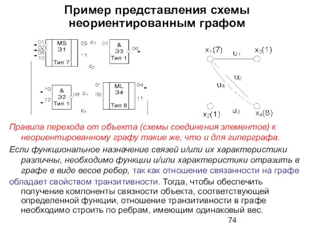 Пример представления схемы неориентированным графом Правила перехода от объекта (схемы соединения