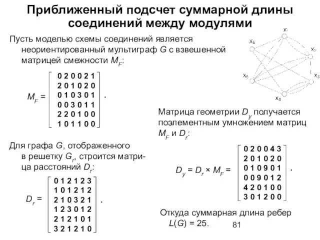 Приближенный подсчет суммарной длины соединений между модулями Пусть моделью схемы соединений