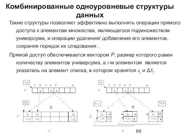 Комбинированные одноуровневые структуры данных Такие структуры позволяют эффективно выполнять операции прямого