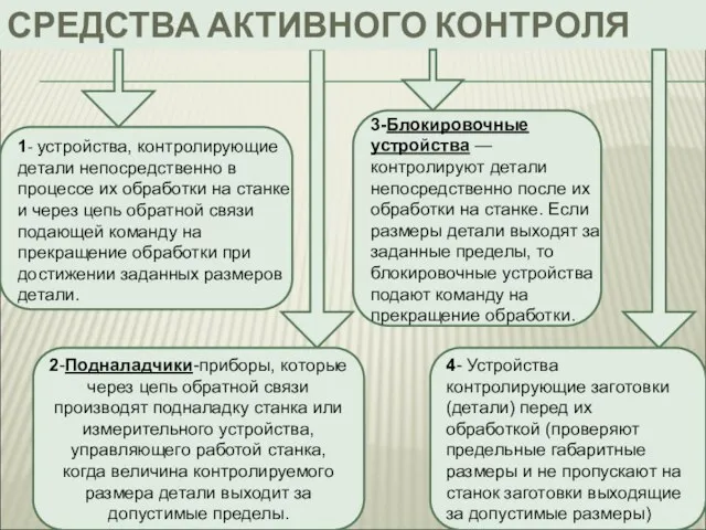 СРЕДСТВА АКТИВНОГО КОНТРОЛЯ 1- устройства, контролирующие детали непосредственно в процессе их