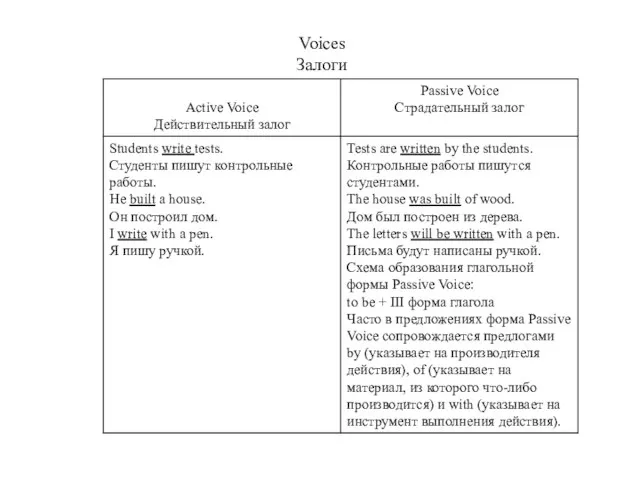 Voices Залоги