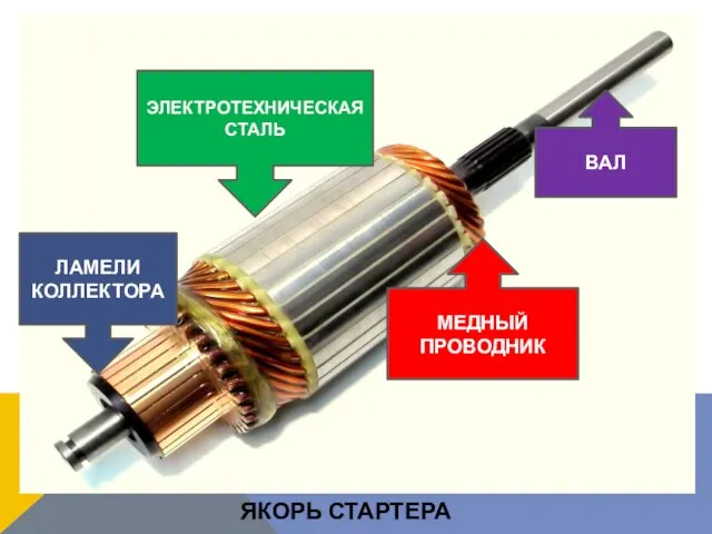 ЯКОРЬ СТАРТЕРА ЛАМЕЛИ КОЛЛЕКТОРА ЭЛЕКТРОТЕХНИЧЕСКАЯ СТАЛЬ МЕДНЫЙ ПРОВОДНИК ВАЛ