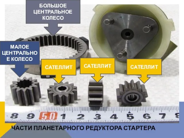 ЧАСТИ ПЛАНЕТАРНОГО РЕДУКТОРА СТАРТЕРА САТЕЛЛИТ САТЕЛЛИТ САТЕЛЛИТ МАЛОЕ ЦЕНТРАЛЬНОЕ КОЛЕСО БОЛЬШОЕ ЦЕНТРАЛЬНОЕ КОЛЕСО