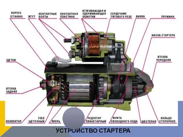 УСТРОЙСТВО СТАРТЕРА