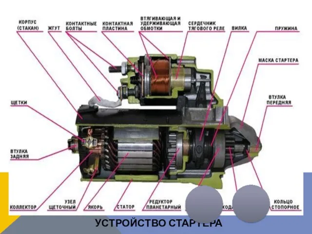 УСТРОЙСТВО СТАРТЕРА