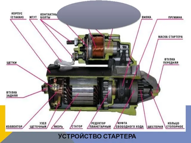 УСТРОЙСТВО СТАРТЕРА