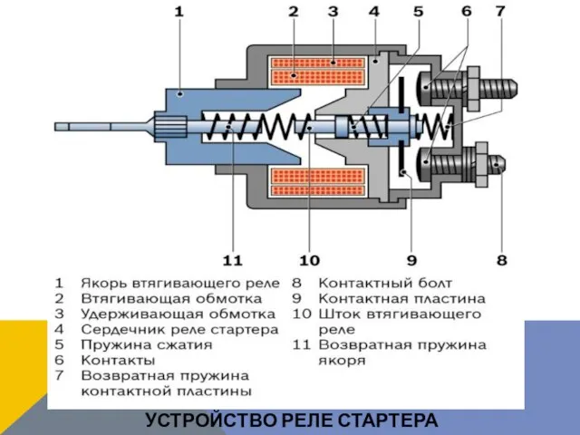 УСТРОЙСТВО РЕЛЕ СТАРТЕРА