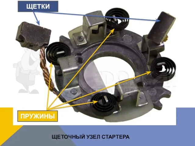 ЩЕТОЧНЫЙ УЗЕЛ СТАРТЕРА ПРУЖИНЫ ЩЕТКИ