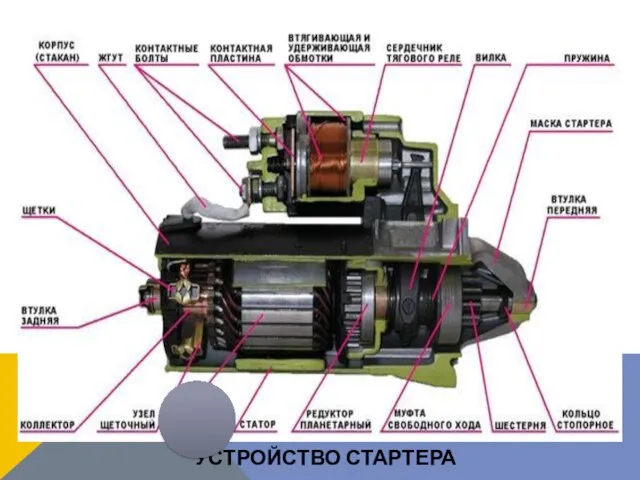 УСТРОЙСТВО СТАРТЕРА