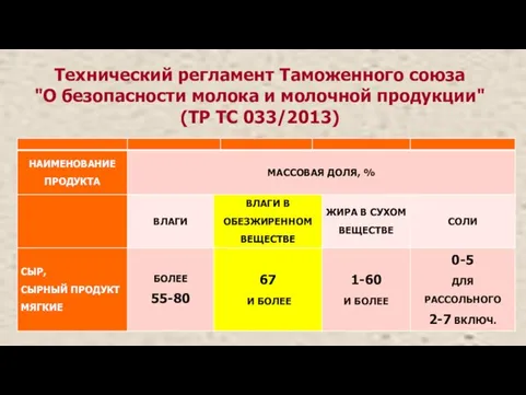 Технический регламент Таможенного союза "О безопасности молока и молочной продукции" (ТР ТС 033/2013)