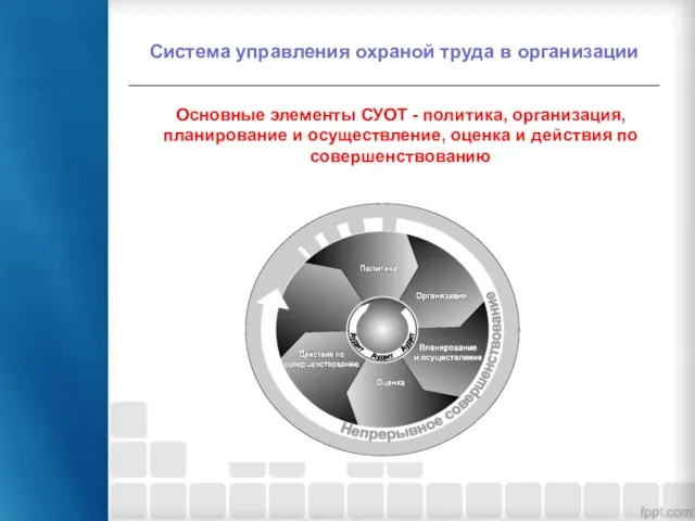 Система управления охраной труда в организации Основные элементы СУОТ - политика,