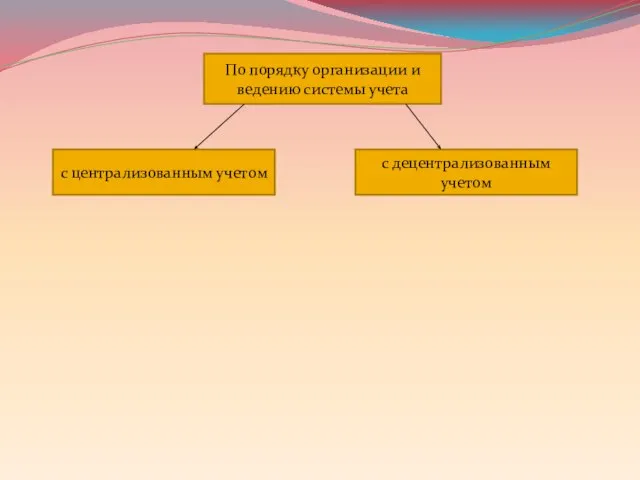 По порядку организации и ведению системы учета с централизованным учетом с децентрализованным учетом