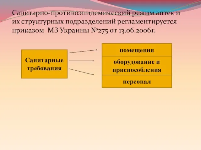Санитарно-противоэпидемический режим аптек и их структурных подразделений регламентируется приказом МЗ Украины