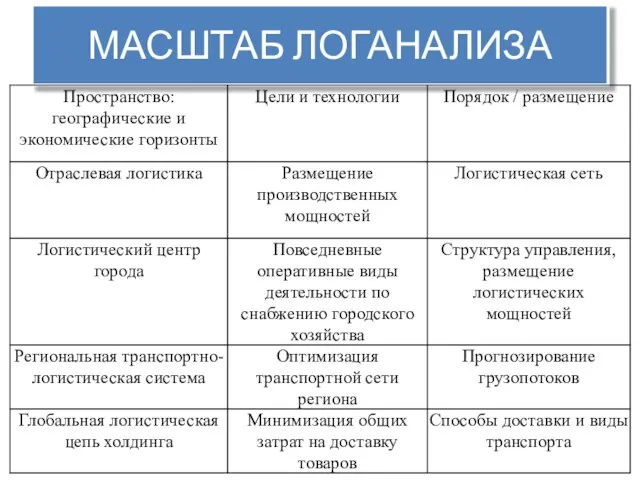 МАСШТАБ ЛОГАНАЛИЗА