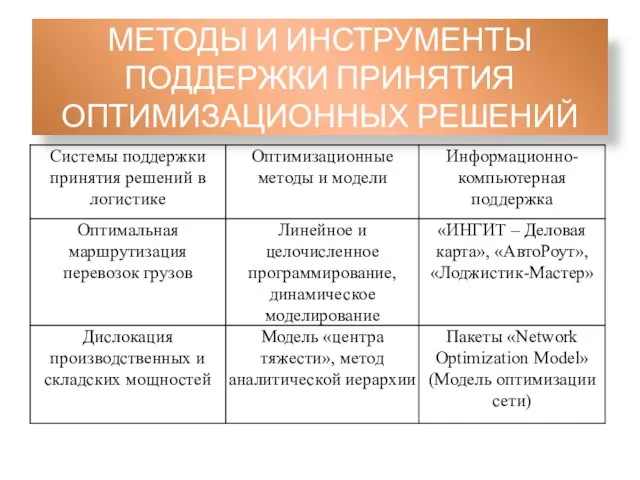 МЕТОДЫ И ИНСТРУМЕНТЫ ПОДДЕРЖКИ ПРИНЯТИЯ ОПТИМИЗАЦИОННЫХ РЕШЕНИЙ