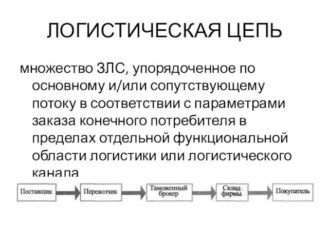 ЛОГИСТИЧЕСКАЯ ЦЕПЬ множество ЗЛС, упорядоченное по основному и/или сопутствующему потоку в