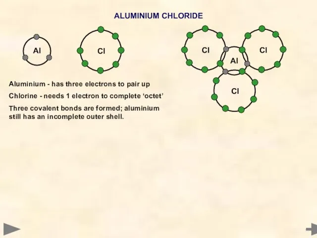 Al ALUMINIUM CHLORIDE Aluminium - has three electrons to pair up