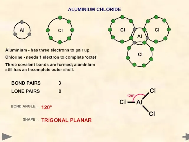 Al ALUMINIUM CHLORIDE Cl Cl Al 120° Cl BOND PAIRS 3