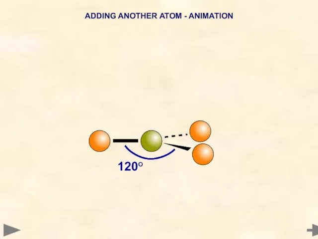 ADDING ANOTHER ATOM - ANIMATION