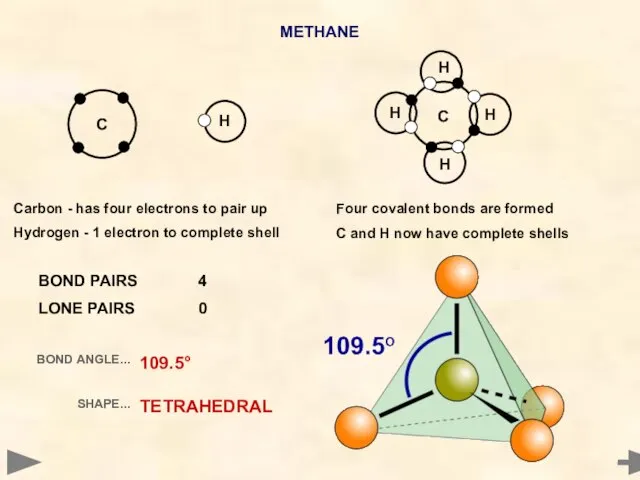 METHANE BOND PAIRS 4 LONE PAIRS 0 BOND ANGLE... SHAPE... 109.5°