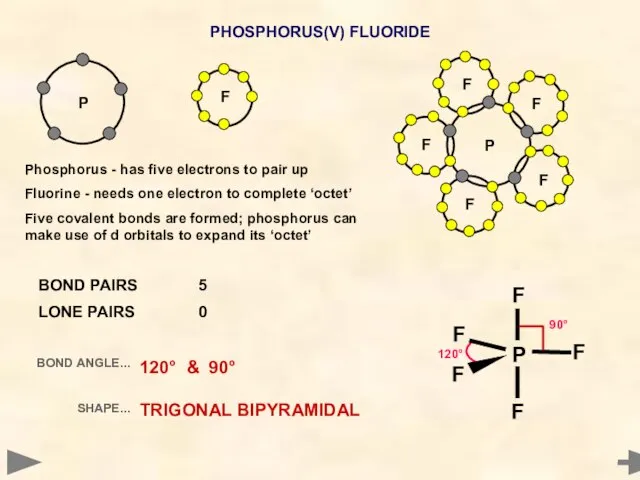 PHOSPHORUS(V) FLUORIDE P BOND PAIRS 5 LONE PAIRS 0 BOND ANGLE...