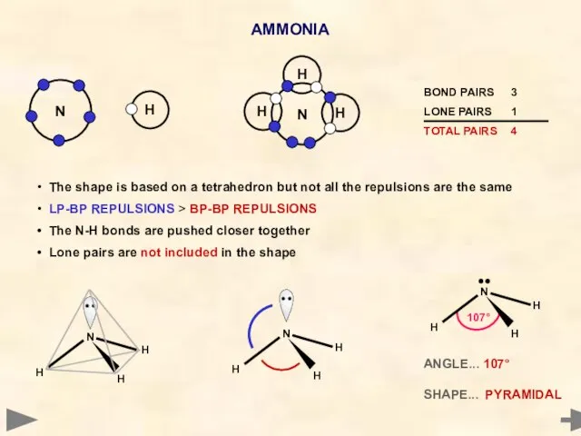 AMMONIA ANGLE... 107° SHAPE... PYRAMIDAL H H N H The shape