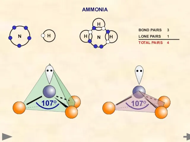 AMMONIA