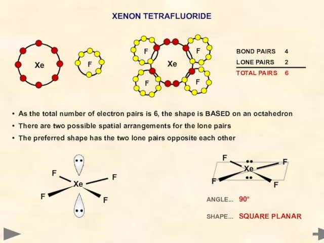 XENON TETRAFLUORIDE F F F F Xe ANGLE... 90° SHAPE... SQUARE