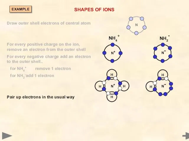 SHAPES OF IONS NH4+ NH2- Draw outer shell electrons of central