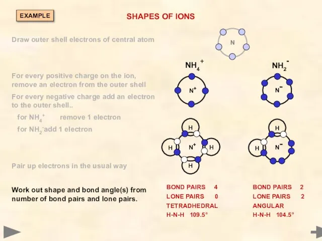 SHAPES OF IONS NH4+ NH2- BOND PAIRS 4 LONE PAIRS 0