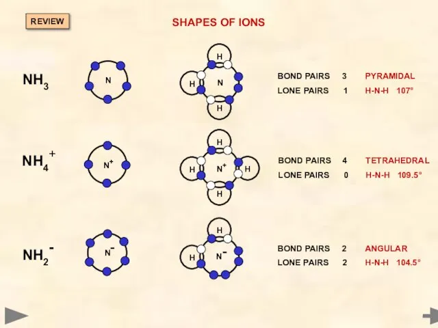 SHAPES OF IONS BOND PAIRS 3 PYRAMIDAL LONE PAIRS 1 H-N-H