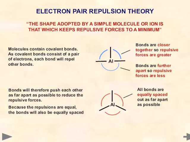 ELECTRON PAIR REPULSION THEORY “THE SHAPE ADOPTED BY A SIMPLE MOLECULE