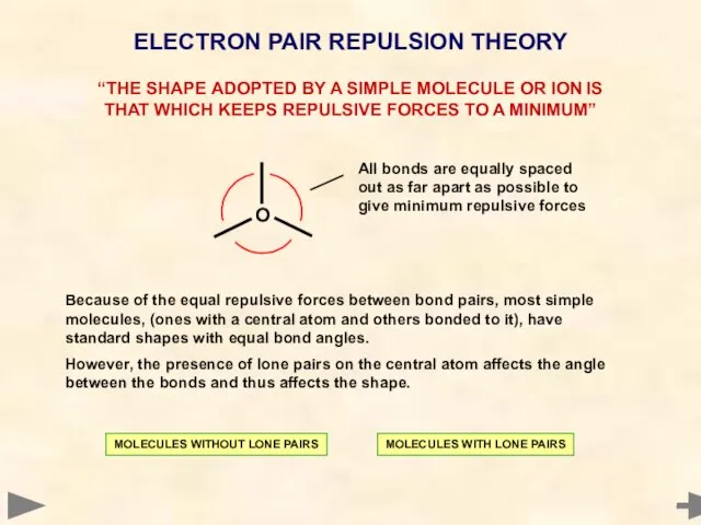 ELECTRON PAIR REPULSION THEORY “THE SHAPE ADOPTED BY A SIMPLE MOLECULE