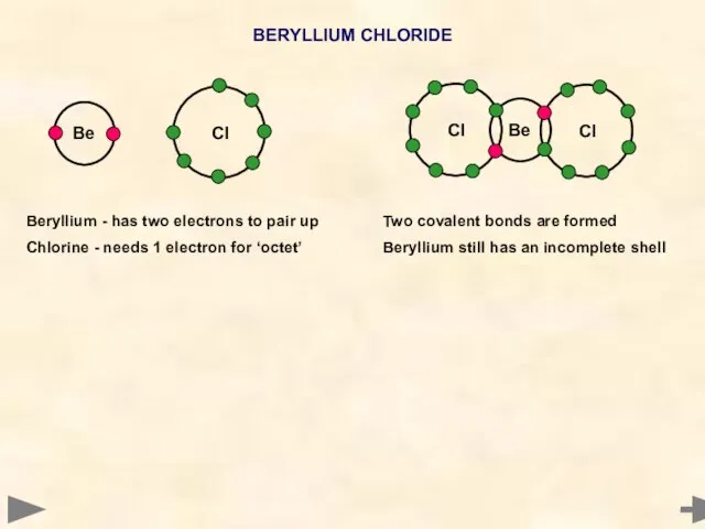 BERYLLIUM CHLORIDE Beryllium - has two electrons to pair up Chlorine