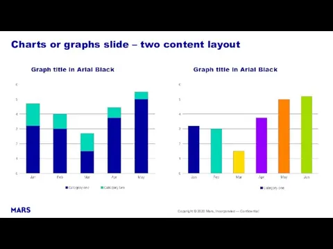 Charts or graphs slide – two content layout Copyright © 2020 Mars, Incorporated — Confidential