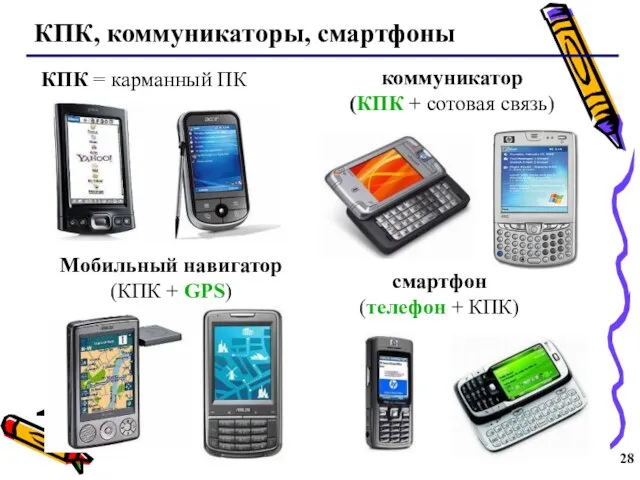 КПК, коммуникаторы, смартфоны Мобильный навигатор (КПК + GPS) КПК = карманный