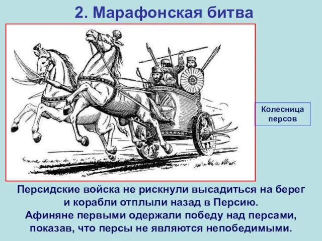 2. Марафонская битва Персидские войска не рискнули высадиться на берег и