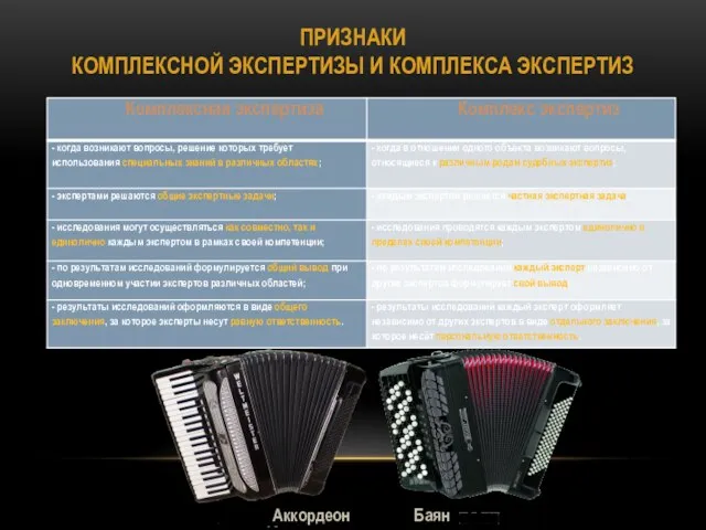 ПРИЗНАКИ КОМПЛЕКСНОЙ ЭКСПЕРТИЗЫ И КОМПЛЕКСА ЭКСПЕРТИЗ Аккордеон Баян