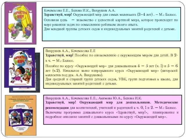 Кочемасова Е.Е., Белова И.К., Вахрушев А.А. Здравствуй, мир! Окружающий мир для